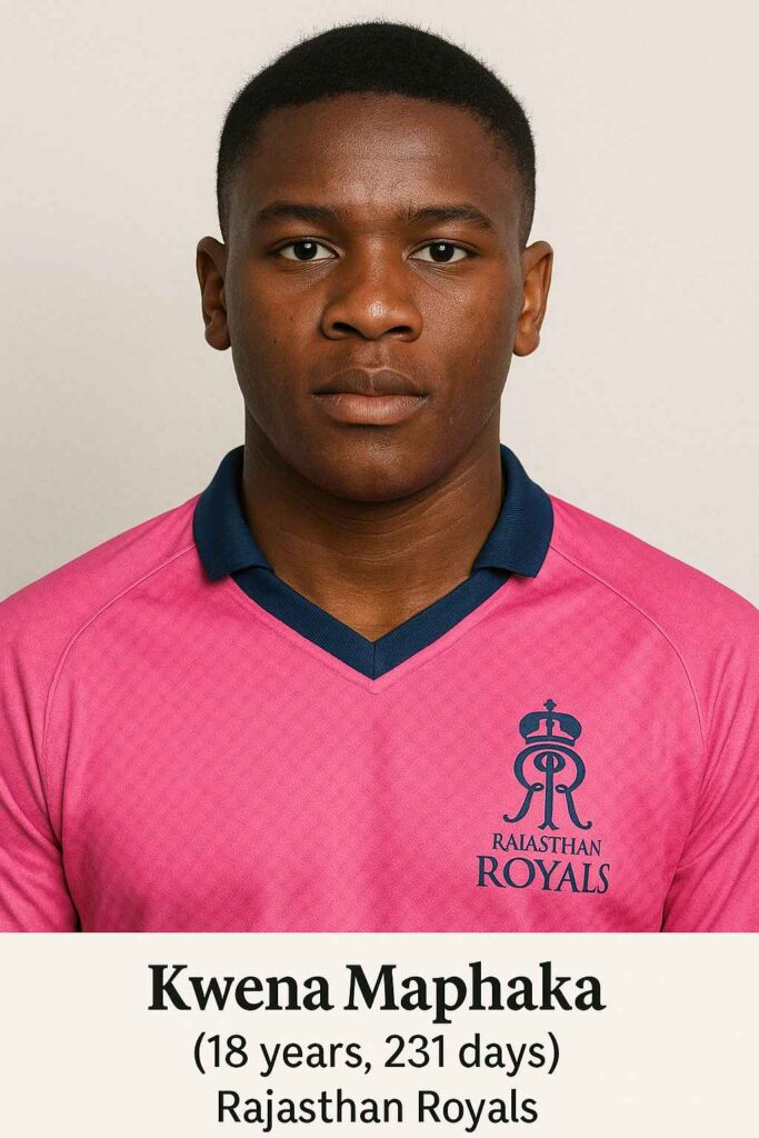Kwena Maphaka (18 years, 231 days) – Rajasthan Royals
