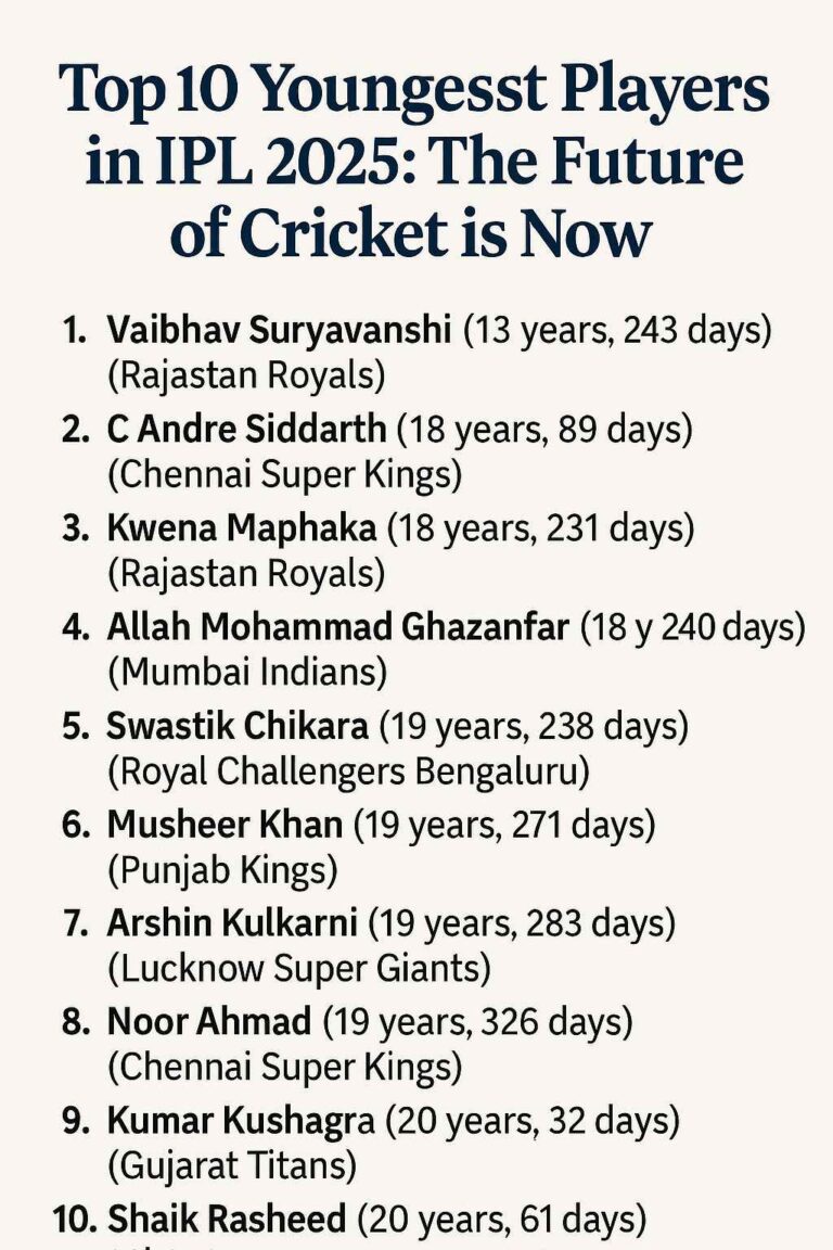 Top 10 Youngest Players in IPL 2025: The Future of Cricket is Now 
